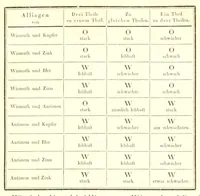 An illustration from Abhandlungen der Königlichen Akademie der Wissenschaften in Berlin (1822)