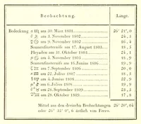 An illustration from Abhandlungen der Königlichen Akademie der Wissenschaften in Berlin (1822)