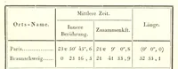 An illustration from Abhandlungen der Königlichen Akademie der Wissenschaften in Berlin (1822)