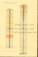 Picture 1 of 6 from Abhandlungen der Königlichen Akademie der Wissenschaften in Berlin (1822), leaf 115