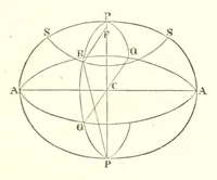 Picture 6 of 6 from Abhandlungen der Königlichen Akademie der Wissenschaften in Berlin (1822), leaf 461