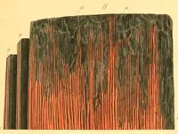 Picture 4 of 9 from Abhandlungen der Königlichen Akademie der Wissenschaften in Berlin (1822), leaf 175