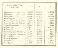 An illustration from Abhandlungen der Königlichen Akademie der Wissenschaften in Berlin (1822)