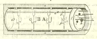 Picture 7 of 8 from Abhandlungen der Königlichen Akademie der Wissenschaften in Berlin (1822), leaf 550