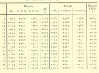 An illustration from Abhandlungen der Königlich Preussischen Akademie der Wissenschaften (1908)