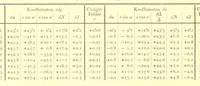 An illustration from Abhandlungen der Königlich Preussischen Akademie der Wissenschaften (1908)