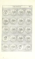 Picture 25 of 27 from Abrahami Gorlaei Antverpiani thesaurus numismatum Romanorum aureorum, argenteorum, aereorum ad familias eius urbis spectantium usque ad obitum Augusti : accessere eiusdem paralipomena seu typi numorum Romanorum quos a Fulvio Ursino partim non editos omnino partim non ita editos idem possidet (1609), leaf 191