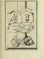 Picture 42 of 116 from Abrahami Gorlaei antverpiani Dactyliothecae, seu, Annulorum sigillarium quorum apud priscos tam Graecos quam Romanos usus, ex ferro, aere, argento & auro promptuarii pars prima[-secunda] : collectis aliunde & ineditis & editis annulorum figuris auctior (1695), leaf 152