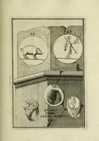 Picture 43 of 116 from Abrahami Gorlaei antverpiani Dactyliothecae, seu, Annulorum sigillarium quorum apud priscos tam Graecos quam Romanos usus, ex ferro, aere, argento & auro promptuarii pars prima[-secunda] : collectis aliunde & ineditis & editis annulorum figuris auctior (1695), leaf 154