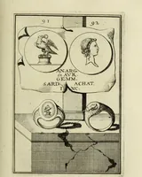 Picture 55 of 116 from Abrahami Gorlaei antverpiani Dactyliothecae, seu, Annulorum sigillarium quorum apud priscos tam Graecos quam Romanos usus, ex ferro, aere, argento & auro promptuarii pars prima[-secunda] : collectis aliunde & ineditis & editis annulorum figuris auctior (1695), leaf 178