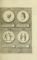 Picture 62 of 170 from Abrahami Gorlaei antverpiani Dactyliothecae, seu, Annulorum sigillarium quorum apud priscos tam Graecos quam Romanos usus, ex ferro, aere, argento & auro promptuarii pars prima[-secunda] : collectis aliunde & ineditis & editis annulorum figuris auctior (1695), leaf 190