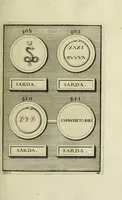 An illustration from Abrahami Gorlaei antverpiani Dactyliothecae, seu, Annulorum sigillarium quorum apud priscos tam Graecos quam Romanos usus, ex ferro, aere, argento & auro promptuarii pars prima[-secunda] : collectis aliunde & ineditis & editis annulorum figuris auctior (1695)