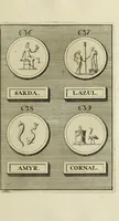 An illustration from Abrahami Gorlaei antverpiani Dactyliothecae, seu, Annulorum sigillarium quorum apud priscos tam Graecos quam Romanos usus, ex ferro, aere, argento & auro promptuarii pars prima[-secunda] : collectis aliunde & ineditis & editis annulorum figuris auctior (1695)
