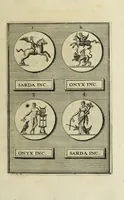 Picture 3 of 170 from Abrahami Gorlaei antverpiani Dactyliothecae, seu, Annulorum sigillarium quorum apud priscos tam Graecos quam Romanos usus, ex ferro, aere, argento & auro promptuarii pars prima[-secunda] : collectis aliunde & ineditis & editis annulorum figuris auctior (1695), leaf 68