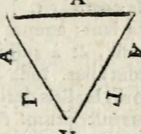 An illustration from Abrah. GölnitzI dantisc. Vlysses belgico-gallicvs : fidus tibi dux et Achates per Belgivm, Hispan., regnvm Galliae, dvcat. Sabavdiae, Tvrinvm usq. PedemontI Metropolin (1631)