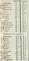Picture 2 of 100 from Abrégé de géometrie pratique : appliquée au dessin linéaire, au toisé et au lever des plans : suivi des principes de l'architecture et de la perspective (1834), leaf 152