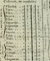 Picture 3 of 100 from Abrégé de géometrie pratique : appliquée au dessin linéaire, au toisé et au lever des plans : suivi des principes de l'architecture et de la perspective (1834), leaf 153