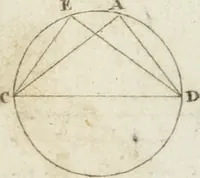 Picture 5 of 100 from Abrégé de géometrie pratique : appliquée au dessin linéaire, au toisé et au lever des plans : suivi des principes de l'architecture et de la perspective (1834), leaf 180