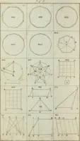 Picture 12 of 100 from Abrégé de géometrie pratique : appliquée au dessin linéaire, au toisé et au lever des plans : suivi des principes de l'architecture et de la perspective (1834), leaf 191