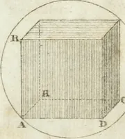 Picture 21 of 100 from Abrégé de géometrie pratique : appliquée au dessin linéaire, au toisé et au lever des plans : suivi des principes de l'architecture et de la perspective (1834), leaf 200