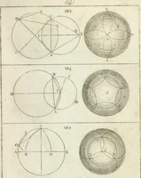 An illustration from Abrégé de géometrie pratique : appliquée au dessin linéaire, au toisé et au lever des plans : suivi des principes de l'architecture et de la perspective (1834)