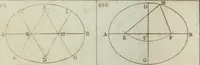 Picture 24 of 100 from Abrégé de géometrie pratique : appliquée au dessin linéaire, au toisé et au lever des plans : suivi des principes de l'architecture et de la perspective (1834), leaf 207