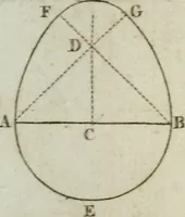 Picture 26 of 100 from Abrégé de géometrie pratique : appliquée au dessin linéaire, au toisé et au lever des plans : suivi des principes de l'architecture et de la perspective (1834), leaf 207