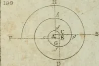 Picture 27 of 100 from Abrégé de géometrie pratique : appliquée au dessin linéaire, au toisé et au lever des plans : suivi des principes de l'architecture et de la perspective (1834), leaf 207