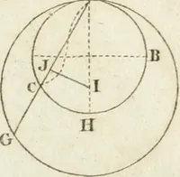 Picture 30 of 100 from Abrégé de géometrie pratique : appliquée au dessin linéaire, au toisé et au lever des plans : suivi des principes de l'architecture et de la perspective (1834), leaf 208