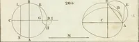 Picture 32 of 100 from Abrégé de géometrie pratique : appliquée au dessin linéaire, au toisé et au lever des plans : suivi des principes de l'architecture et de la perspective (1834), leaf 208