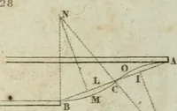 Picture 33 of 100 from Abrégé de géometrie pratique : appliquée au dessin linéaire, au toisé et au lever des plans : suivi des principes de l'architecture et de la perspective (1834), leaf 211