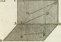 An illustration from Abrégé de géometrie pratique : appliquée au dessin linéaire, au toisé et au lever des plans : suivi des principes de l'architecture et de la perspective (1834)