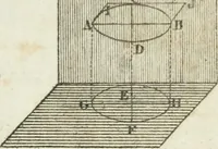 An illustration from Abrégé de géometrie pratique : appliquée au dessin linéaire, au toisé et au lever des plans : suivi des principes de l'architecture et de la perspective (1834)