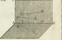 Picture 37 of 100 from Abrégé de géometrie pratique : appliquée au dessin linéaire, au toisé et au lever des plans : suivi des principes de l'architecture et de la perspective (1834), leaf 212