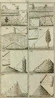 An illustration from Abrégé de géometrie pratique : appliquée au dessin linéaire, au toisé et au lever des plans : suivi des principes de l'architecture et de la perspective (1834)
