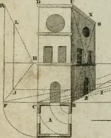 Picture 63 of 100 from Abrégé de géometrie pratique : appliquée au dessin linéaire, au toisé et au lever des plans : suivi des principes de l'architecture et de la perspective (1834), leaf 247