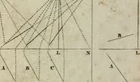 Picture 64 of 100 from Abrégé de géometrie pratique : appliquée au dessin linéaire, au toisé et au lever des plans : suivi des principes de l'architecture et de la perspective (1834), leaf 247