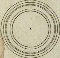 An illustration from Abrégé de géometrie pratique : appliquée au dessin linéaire, au toisé et au lever des plans : suivi des principes de l'architecture et de la perspective (1834)