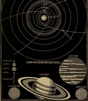 Picture 2 of 11 from An abridgment of Smith's Illustrated astronomy (1850), leaf 16