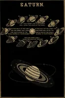 An illustration from An abridgment of Smith's Illustrated astronomy (1850)