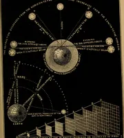 An illustration from An abridgment of Smith's Illustrated astronomy (1850)