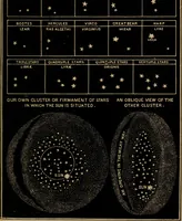 Picture 10 of 11 from An abridgment of Smith's Illustrated astronomy (1850), leaf 96