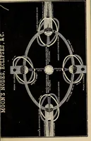 An illustration from An abridgment of Smith's illustrated astronomy : designed for the use of junior classes in the public or common schools (1876)