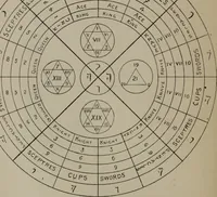 An illustration from Absolute key to occult science : The tarot of the Bohemians. The most ancient book in the world. For the exclusive use of initiates (1892)