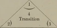 An illustration from Absolute key to occult science : The tarot of the Bohemians. The most ancient book in the world. For the exclusive use of initiates (1892)