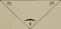 An illustration from Absolute key to occult science : The tarot of the Bohemians. The most ancient book in the world. For the exclusive use of initiates (1892)