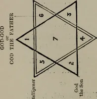 An illustration from Absolute key to occult science : The tarot of the Bohemians. The most ancient book in the world. For the exclusive use of initiates (1892)