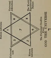 An illustration from Absolute key to occult science : The tarot of the Bohemians. The most ancient book in the world. For the exclusive use of initiates (1892)