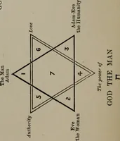 An illustration from Absolute key to occult science : The tarot of the Bohemians. The most ancient book in the world. For the exclusive use of initiates (1892)