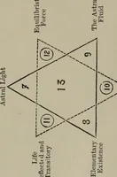 An illustration from Absolute key to occult science : The tarot of the Bohemians. The most ancient book in the world. For the exclusive use of initiates (1892)